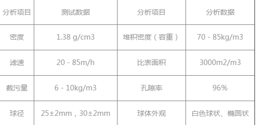 油田用纖維球技術指標